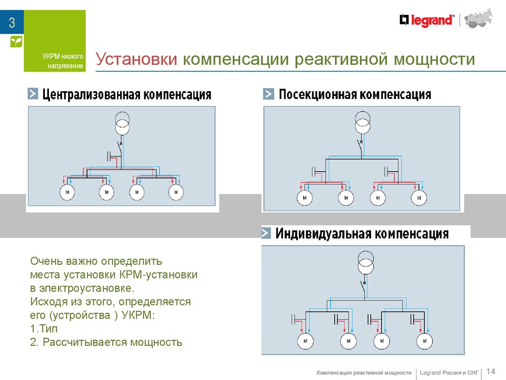 Выбор компенсация реактивной мощности. Компенсация реактивной мощности.