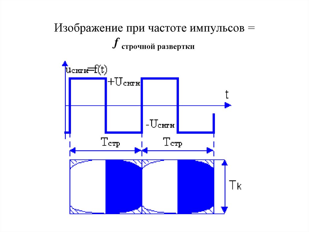 Частота импульсов. Частота строчной развертки телевизора. Форма сигнала строчной развертки. Осциллограмма строчной развертки. Частота сигнала частота развертки.