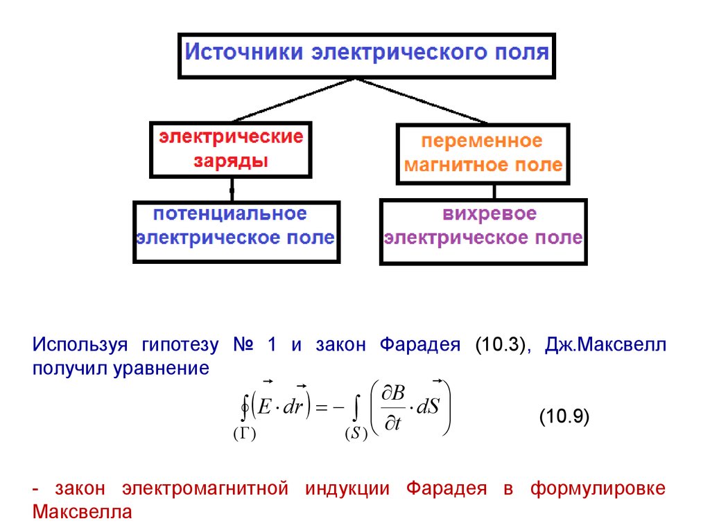 Источник электрического поля. Источники электрического поля. Имоосники электрического поля. Виды источников электрического поля. Источник Эл поля.