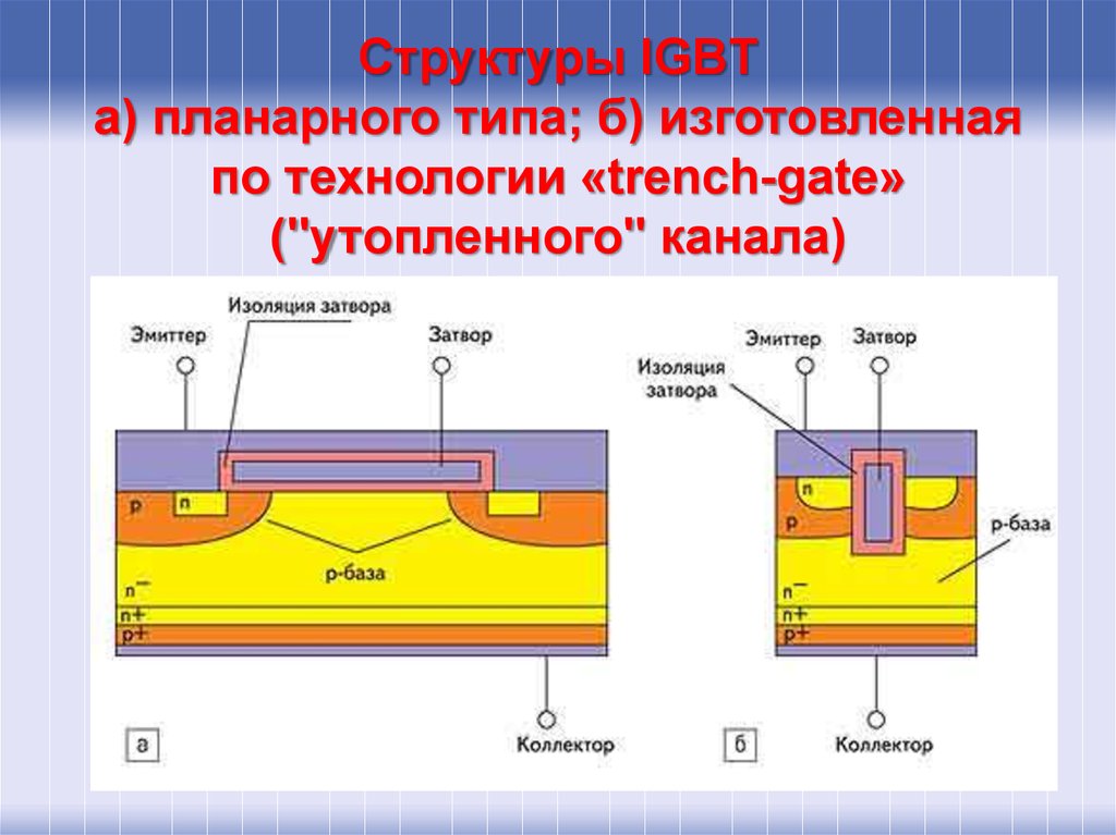 Слой транзистора. Транзистор с изолированным затвором принцип работы. Структура полевого транзистора IGBT. Биполярный транзистор с изолированным затвором схема. Структура биполярного транзистора с изолированным затвором.