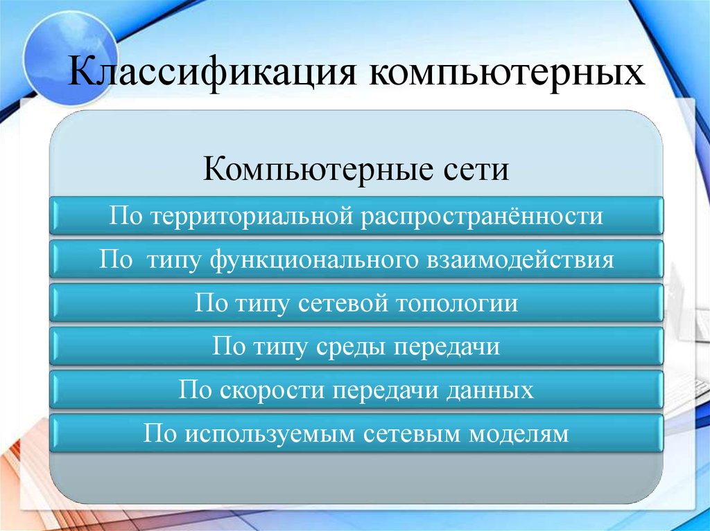 Презентация на тему классификация компьютерных сетей