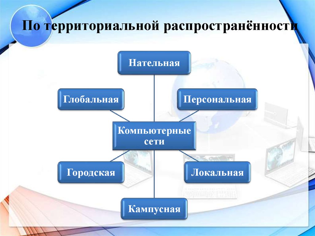 Классификация компьютерных сетей картинка