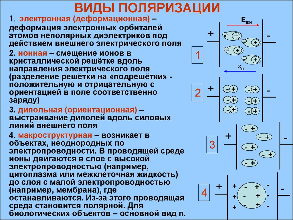 Схема замещения диэлектриков