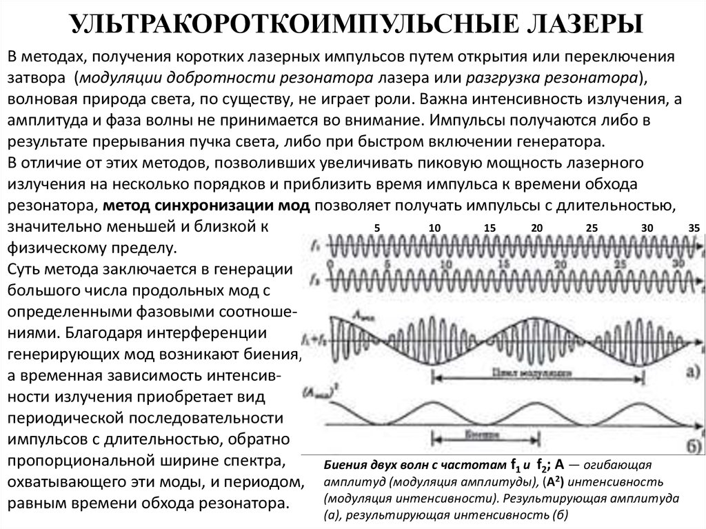 Частота импульсов