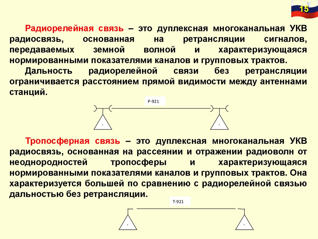 Проект радиорелейной связи