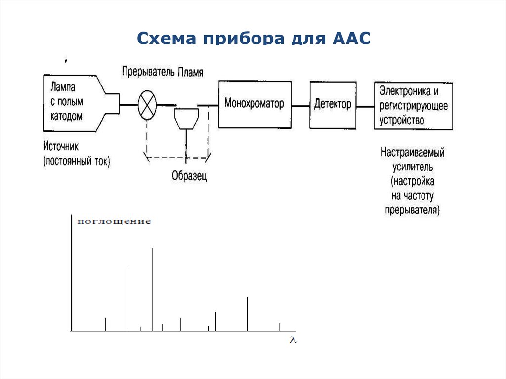 Блок схема прибора