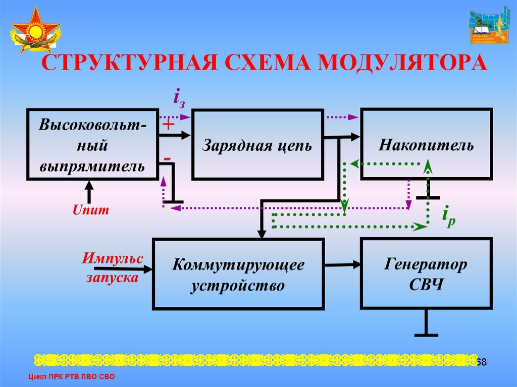 Радиоприемное устройство состоит из