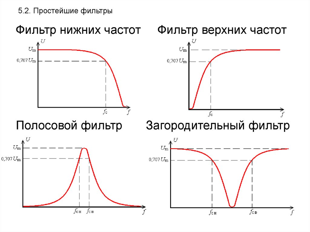 Активный режекторный фильтр схема