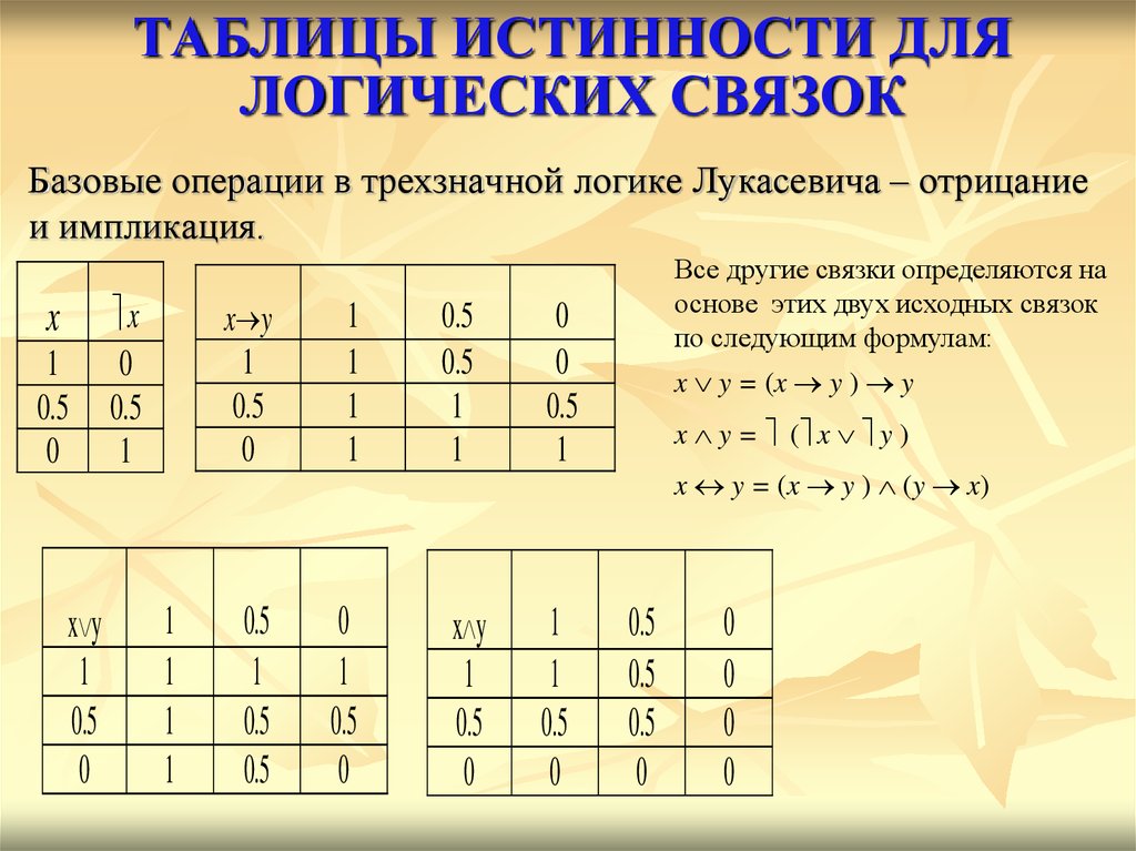 Какую логическую операцию отображает предоставленная на рисунке таблица истинности