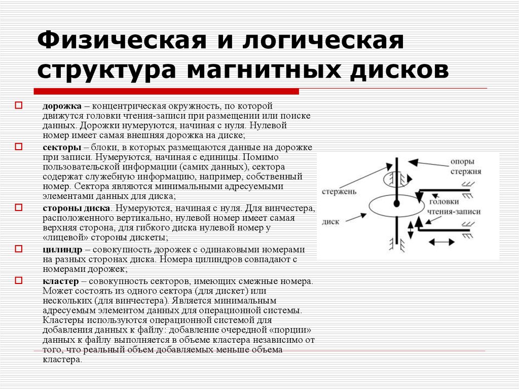 Добавление информации. Логическая структура магнитных дисков. Физическое строение жесткого диска. Логическая структура жесткого диска дорожка. Физическая структура магнитного диска..