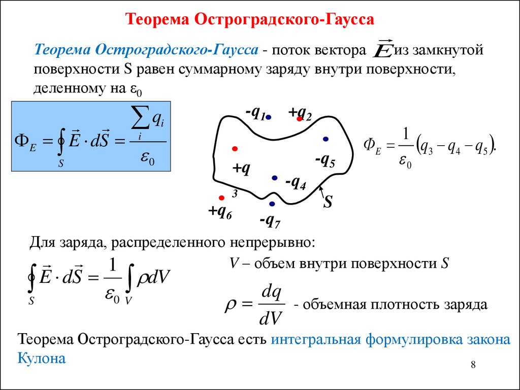 Поток вектора сквозь замкнутую поверхность