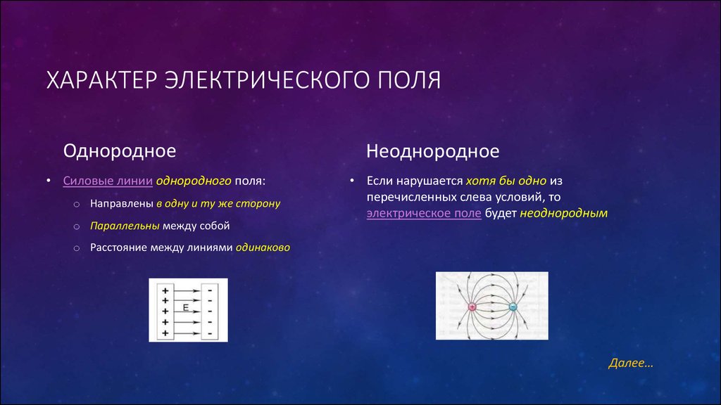 Электрическое поле основные характеристики графическое изображение