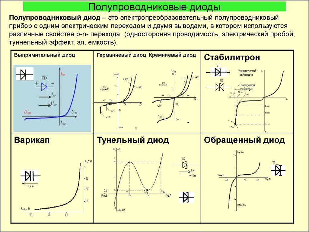 Вах диод схема