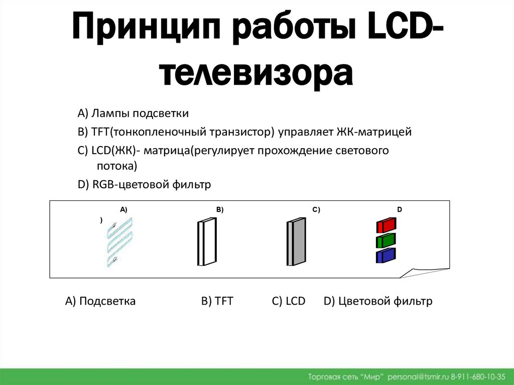 Принцип работы плазменного телевизора проект