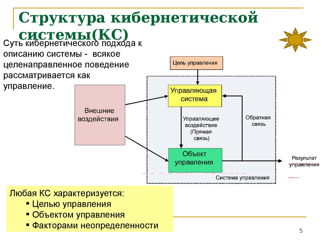 Кибернетическая модель управления схема