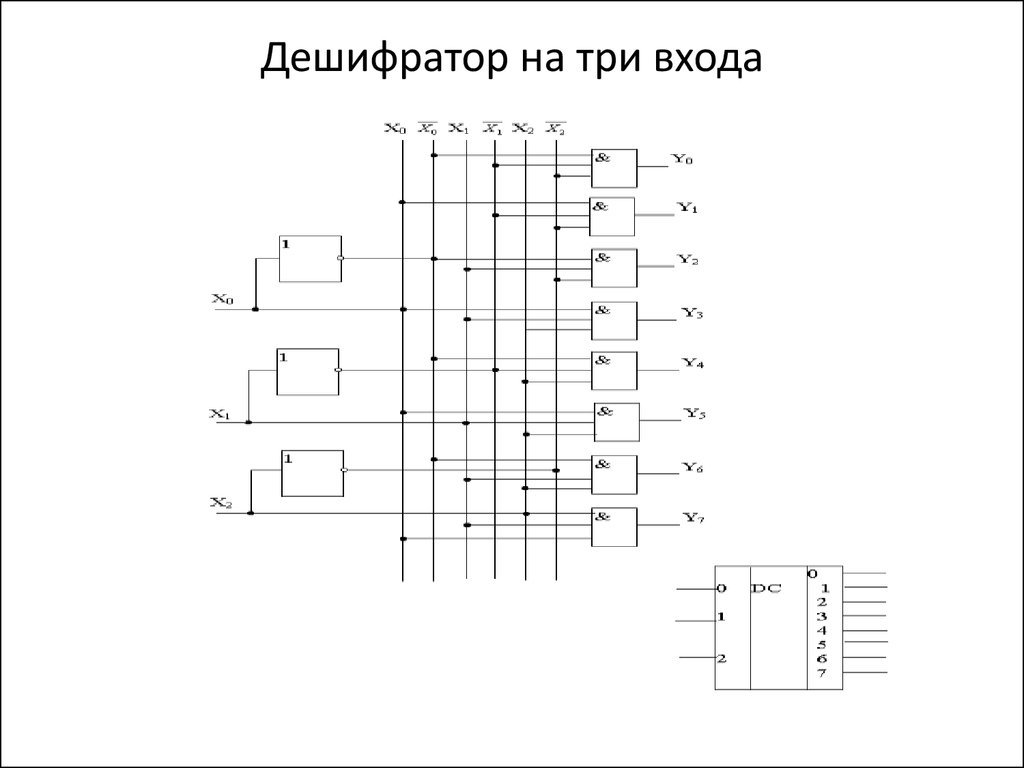 В вашем распоряжении имеются логические элементы 2и не как на их основе сделать схему 3и