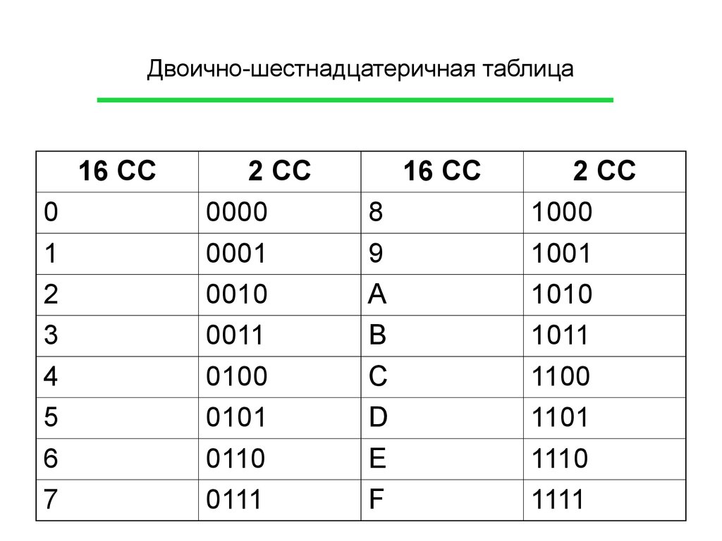 Декодируйте графические изображения заменяя каждую шестнадцатеричную цифру двоичной тетрадой