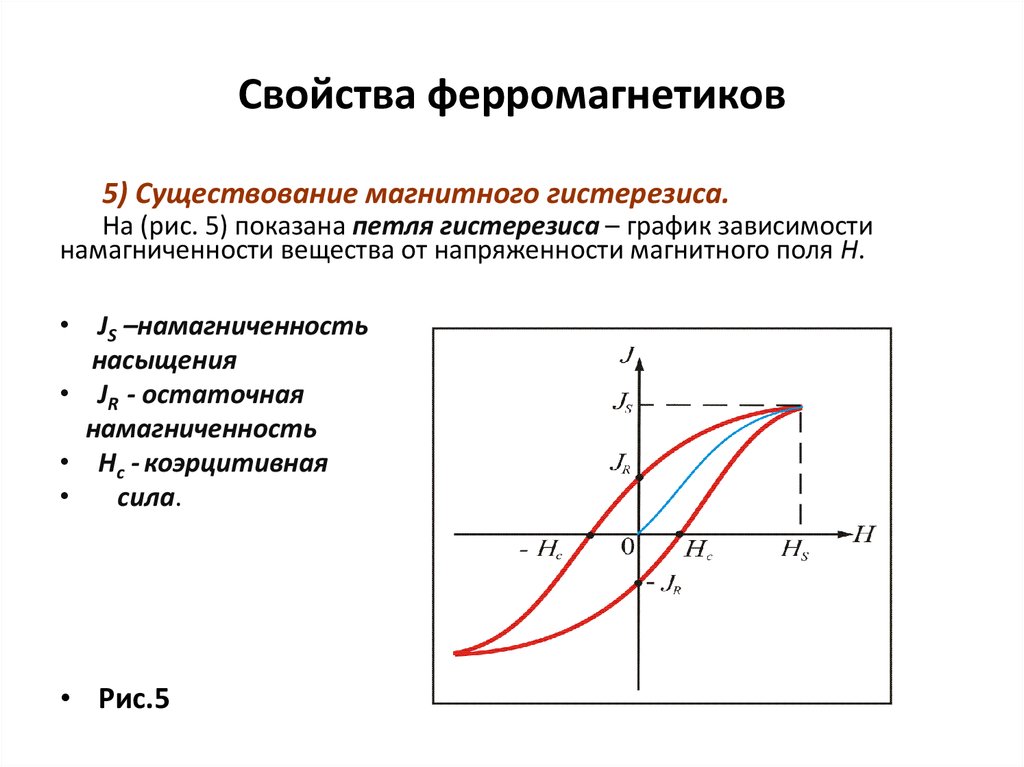 На рисунке изображены кривые гистерезиса 1 и 2 магнитомягкого