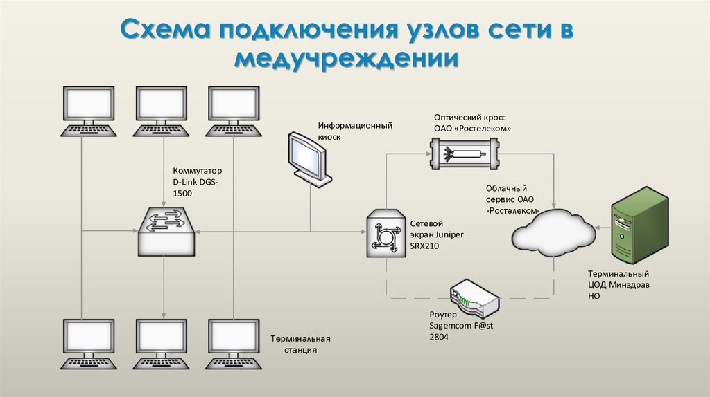 Схема подключения онлайн