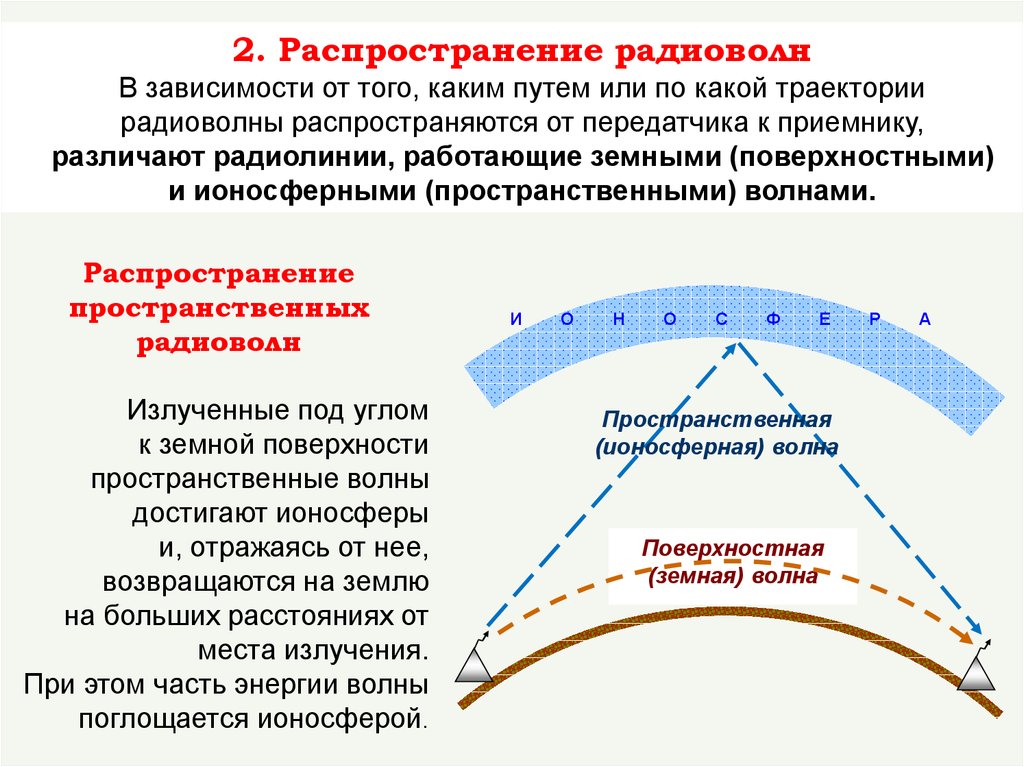 Карта прохождения радиоволн на кв