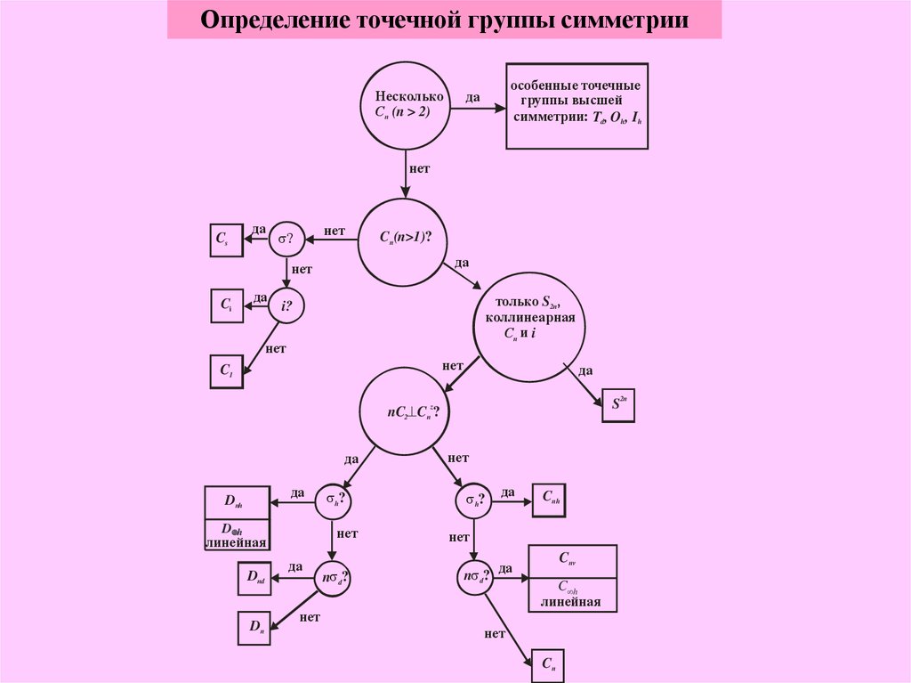 Что такое схема определение