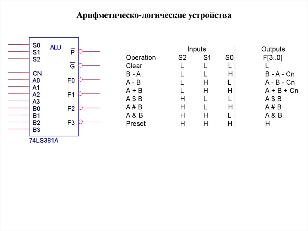 Логический элемент в схеме арифметико логического устройства называется