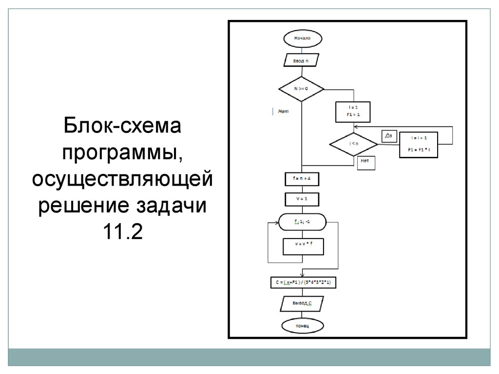 Блок схема работы программы