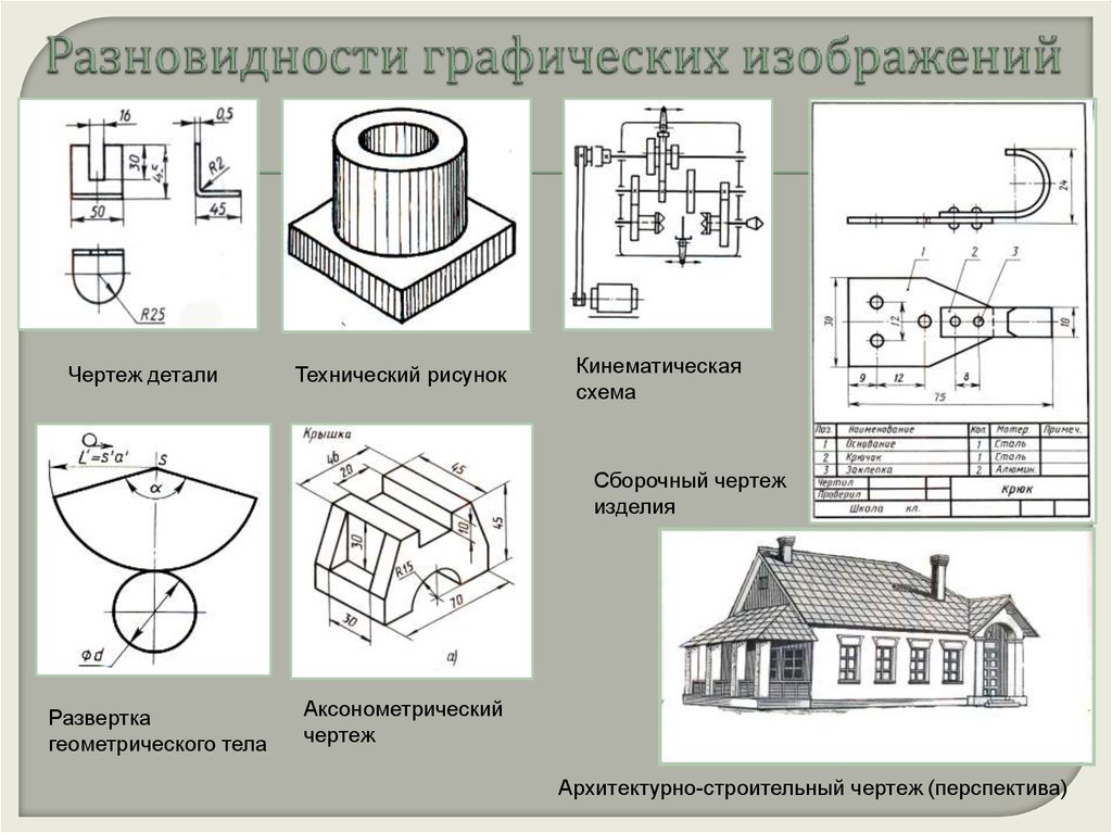 Чертеж это черчение