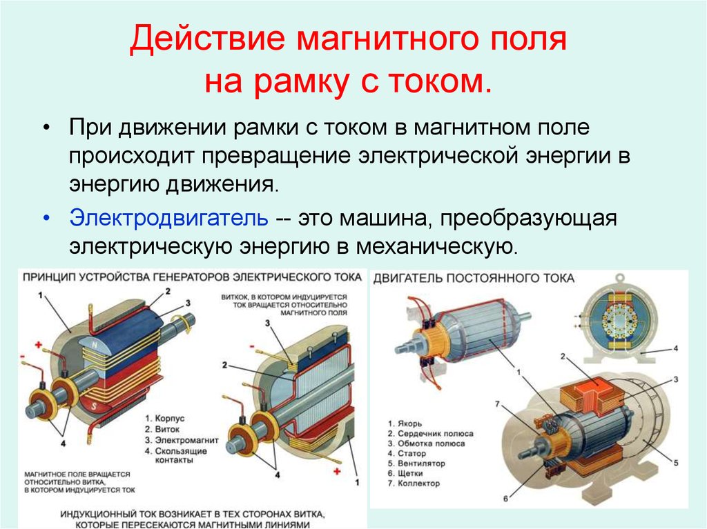 Действие магнитного поля на проводник с током презентация 8 класс