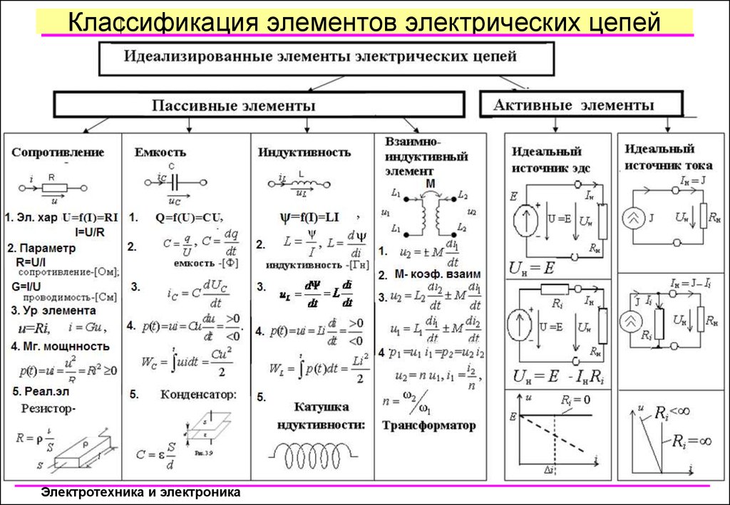 Элементы и схемы электрических цепей