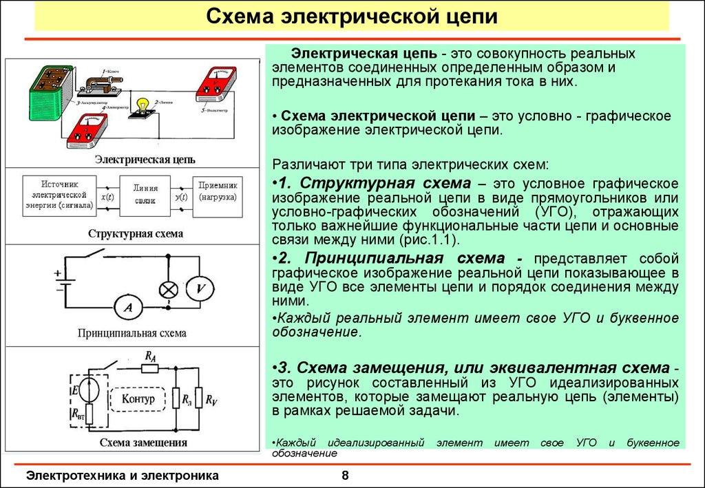 Как называется схема электрических соединений выполненная в развернутом виде