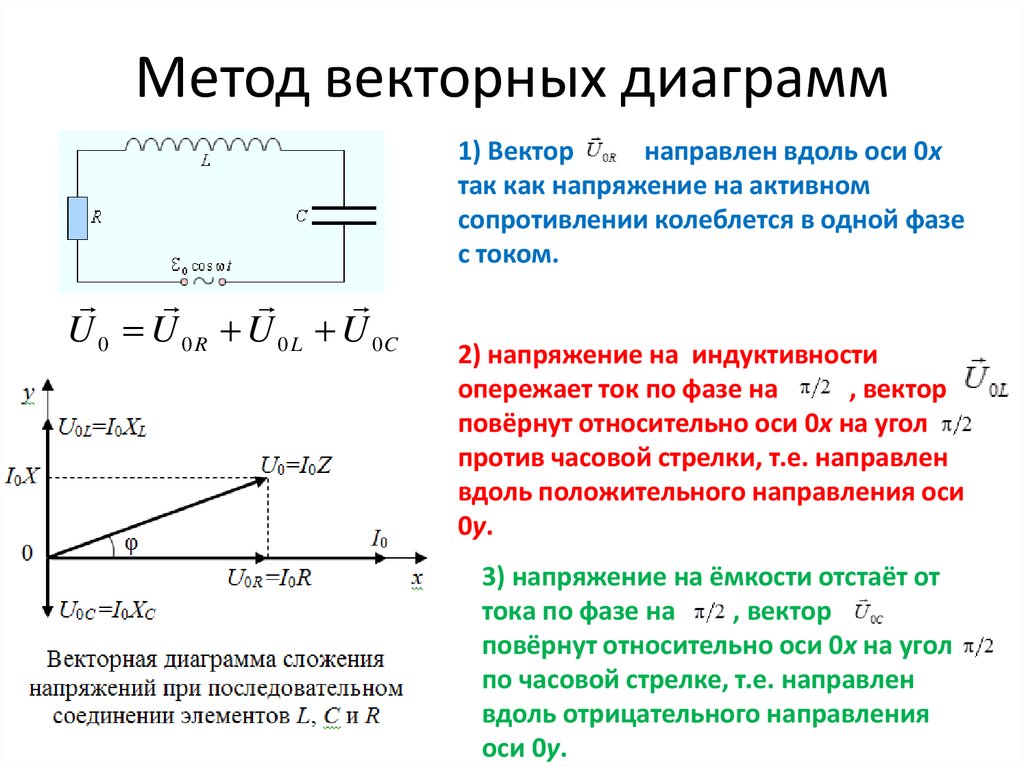 Как выглядит векторная диаграмма для цепи с индуктивной емкостной нагрузкой и при резонансе токов