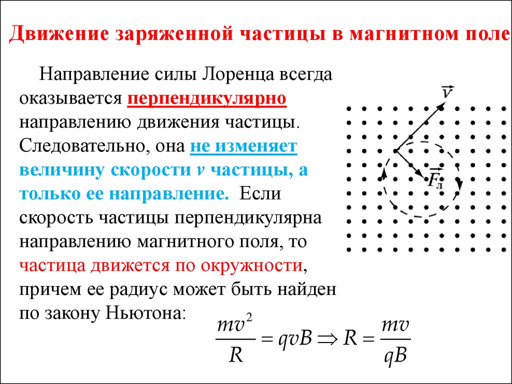 На рисунке изображена положительно заряженная частица движущаяся в магнитном поле