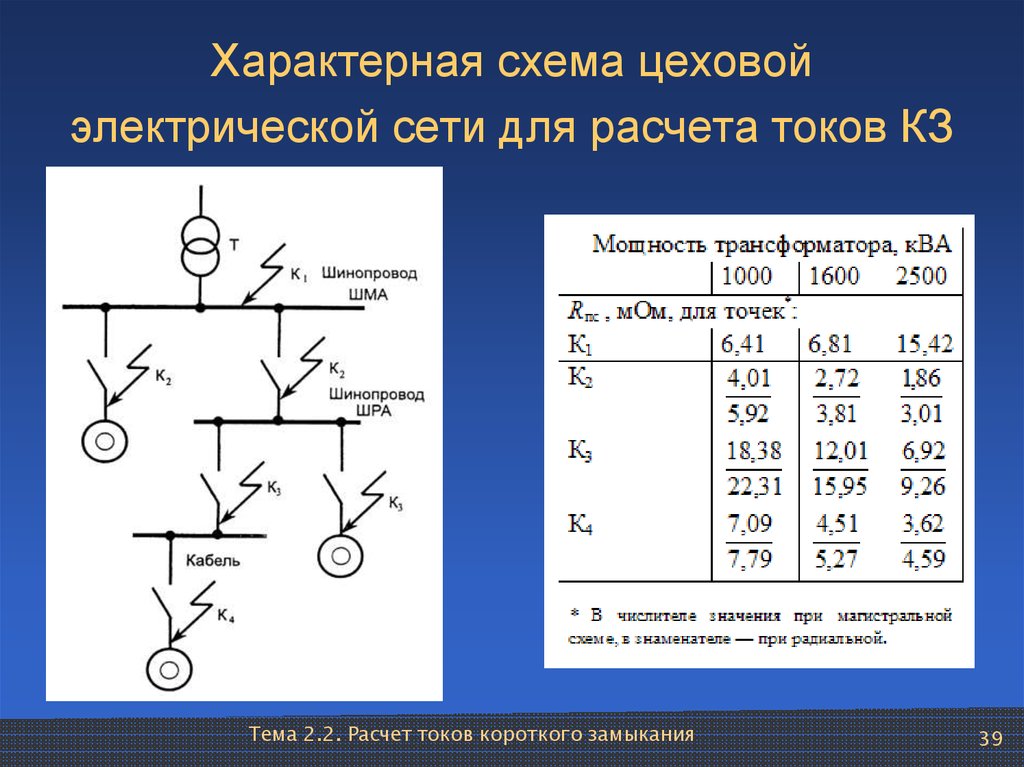 Виды схем электрических сетей