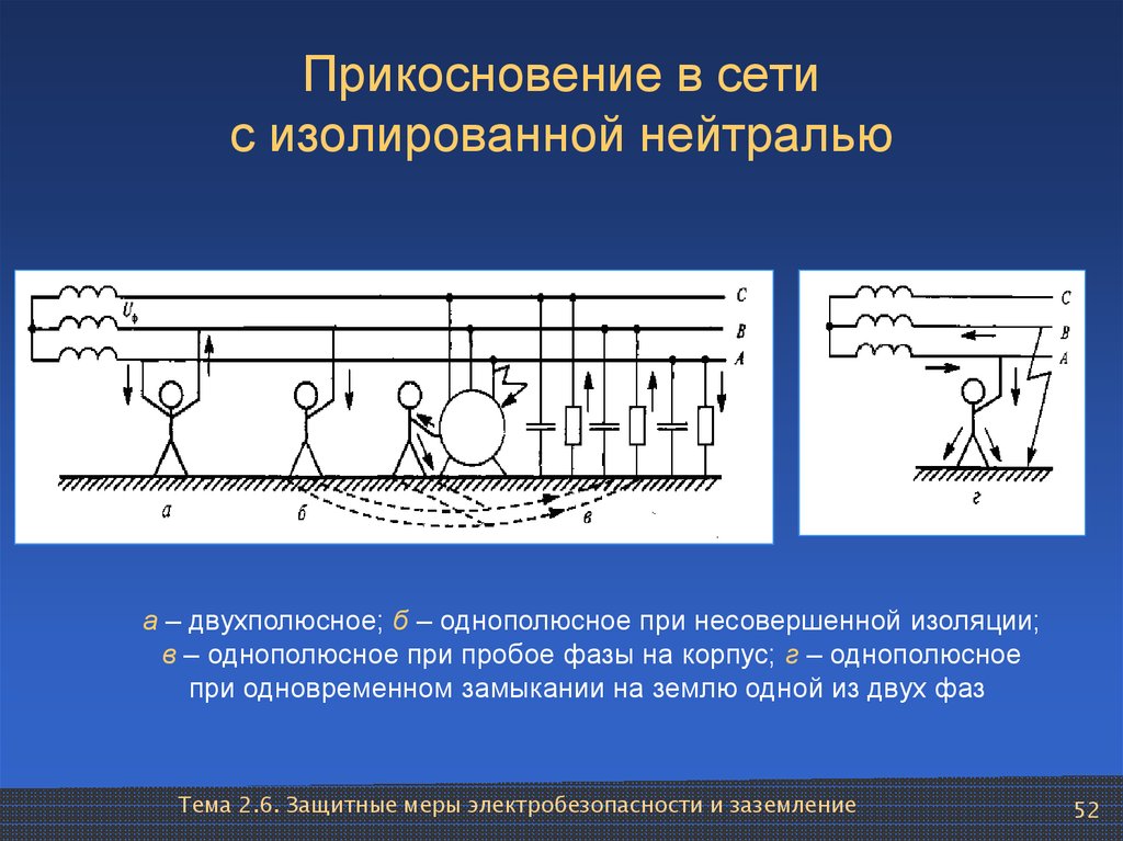 Сеть с изолированной нейтралью схема