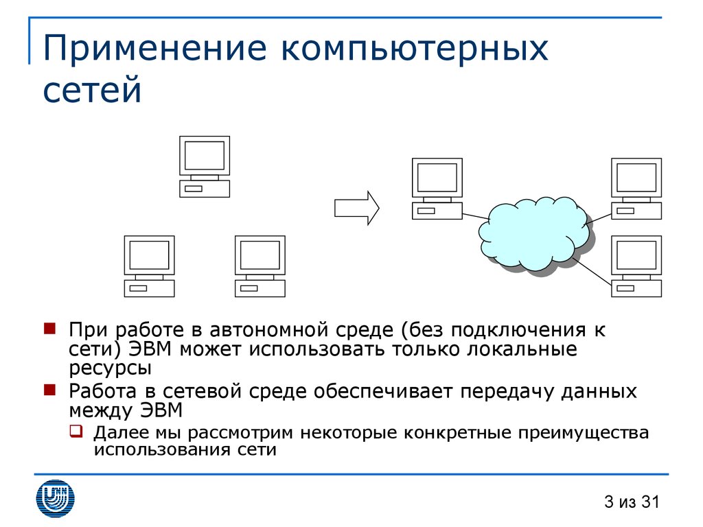 Презентация на тему организация локальных сетей