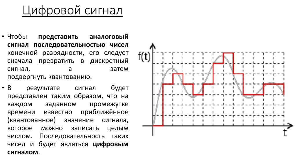 Укажите для каждого графического изображения тип соответствующего сигнала непрерывный или дискретный