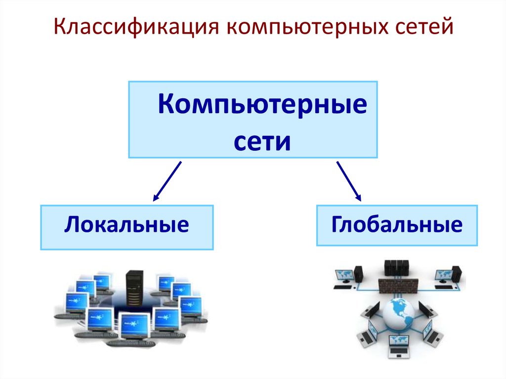 Компьютерные сети локальные и глобальные схема