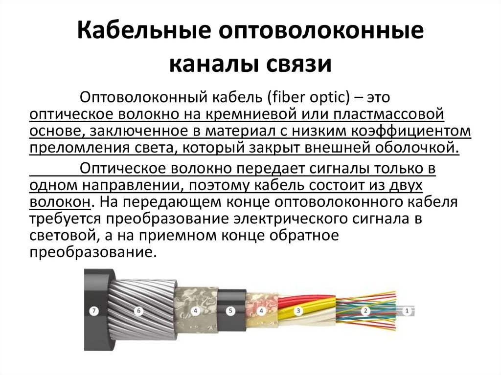 Лазеры в волоконно оптических линиях связи проект