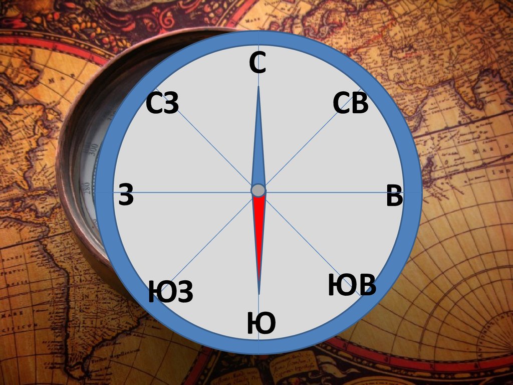 Ю з д. Компас. Компас русский. Стороны горизонта. Стороны света на компасе.