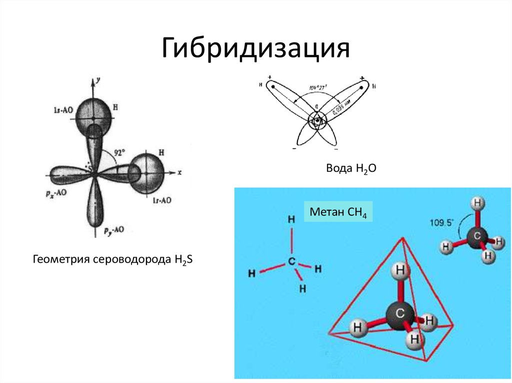 Схемы образования молекул h2o