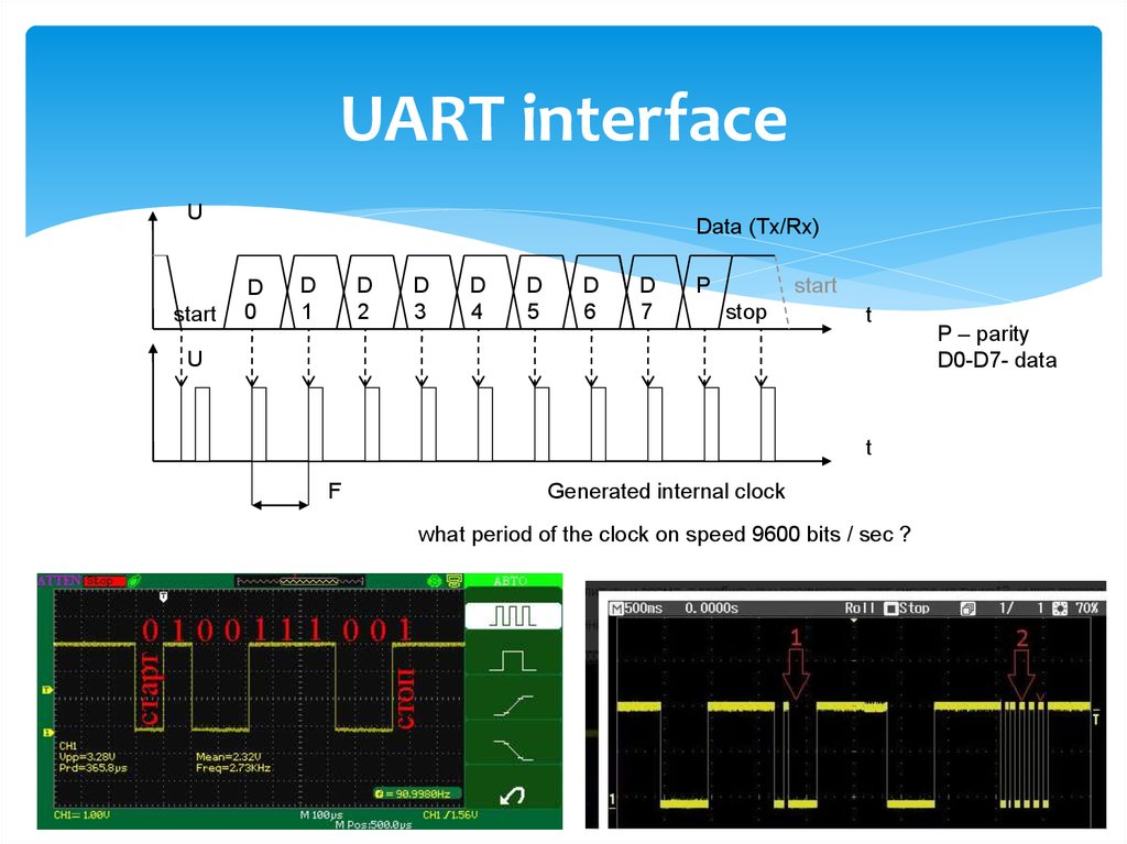 Uart. UART протокол 232. UART Длительность старт бита. Последовательная передача данных по интерфейсу UART. UART rs232 временные сигналы.