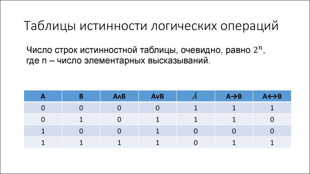 Какое логическое выражение соответствует следующей схеме информатика 8 класс