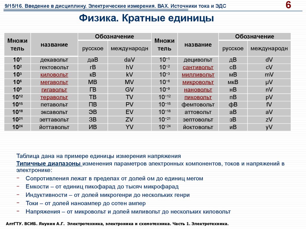 Перевести мв в в