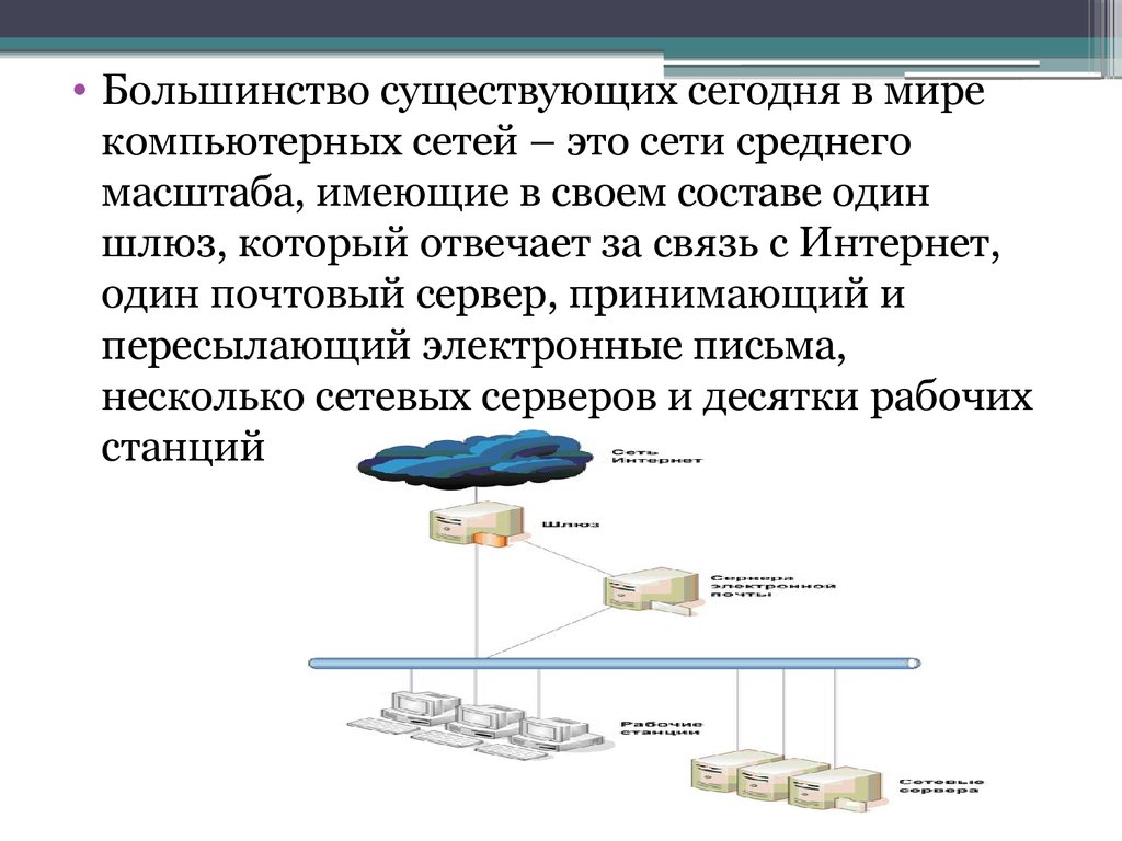 Концепция вычислительной сети физических