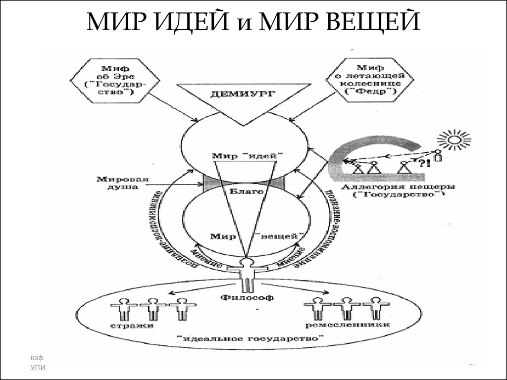 Схема взаимодействия с миром