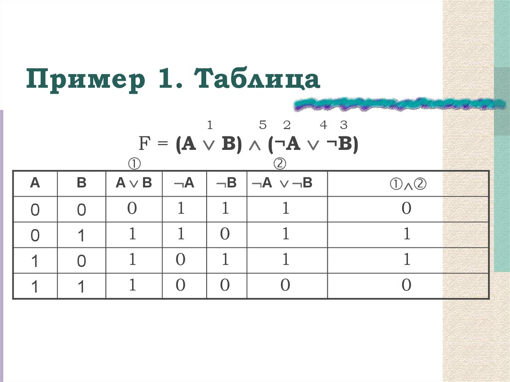 Таблицы истинности информатика 8 класс