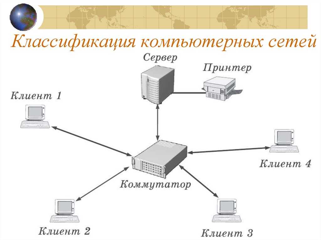 Способ описания конфигурации компьютерной сети определяющий схему расположения и соединения сетевых устройств