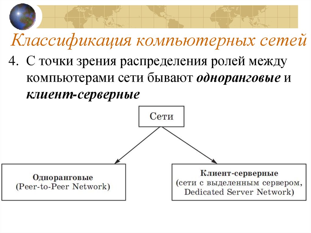 Сети бывают. Классификационные признаки компьютерных сетей. Классификация ПК сетей. Назначение и классификация компьютерных сетей. Классификация сетей по способу взаимодействия компьютеров.