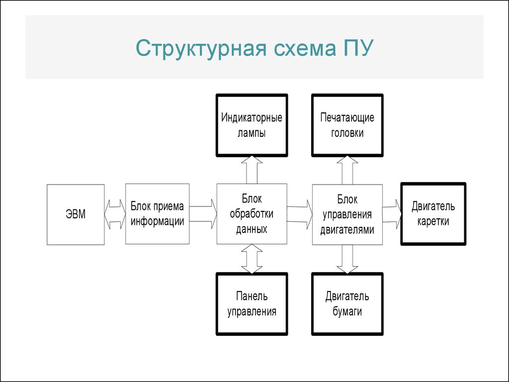 Структурная схема по истории пример